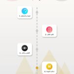 خطوات تسجيل علامة تجارية في مصر